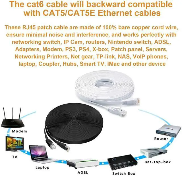 Alt view image 5 of 7 - Ethernet Cable 100 ft 2 Pack Cat 6 Flat Cable Ethernet Cord, Slim Long Cat6 High Speed Computer Router Network LAN Patch Wire with Clips & Rj45,Faster Than Cat5e/Cat5,100 feet White+Black Cable