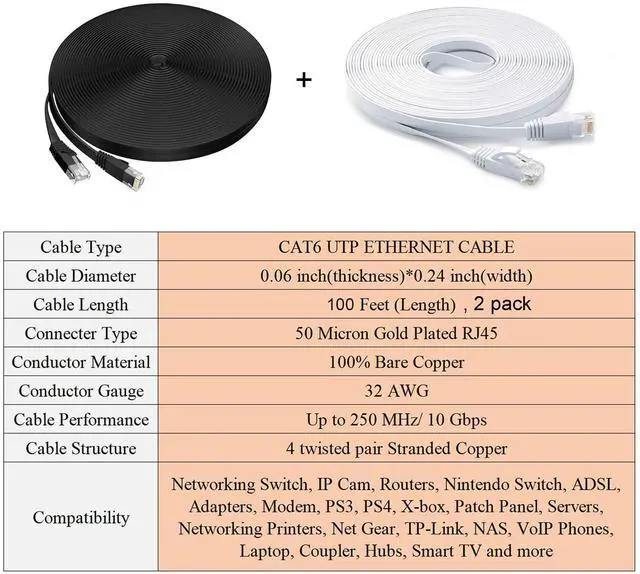 Alt view image 6 of 7 - Ethernet Cable 100 ft 2 Pack Cat 6 Flat Cable Ethernet Cord, Slim Long Cat6 High Speed Computer Router Network LAN Patch Wire with Clips & Rj45,Faster Than Cat5e/Cat5,100 feet White+Black Cable