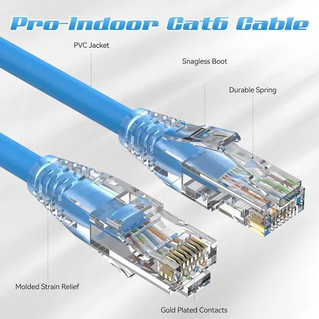 Alt view image 5 of 7 - 20FT Cat6 Patch Cables 2 Pack, Solid Pure Copper Patch Cord, Cat 6 Ethernet Cables, UTP Network, High Speed RJ45 Internet Cables, Compatible for PC, PS3/4/5, Xbox, Routers, Switches, Servers - Blue