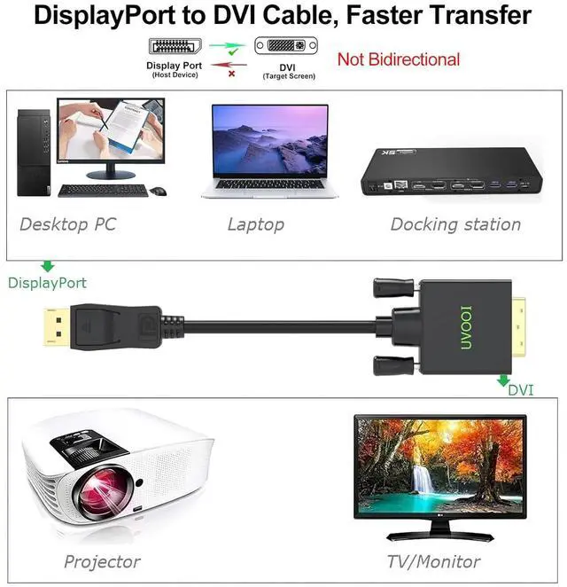 Alt view image 4 of 7 - DisplayPort to DVI Cable 10ft 2-Pack, DP to DVI Cable Cord Male to Male Compatible with Computer, PC, Monitor, TV, Projector and More