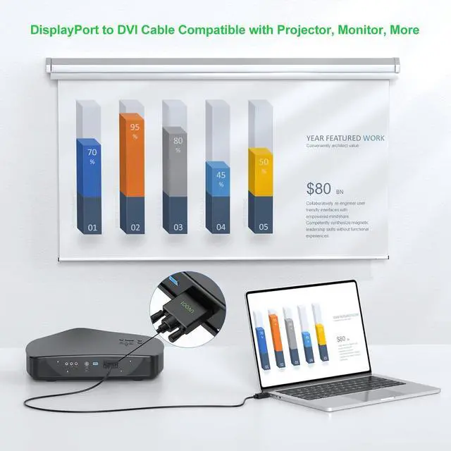 Alt view image 7 of 7 - DisplayPort to DVI Cable 10ft 2-Pack, DP to DVI Cable Cord Male to Male Compatible with Computer, PC, Monitor, TV, Projector and More
