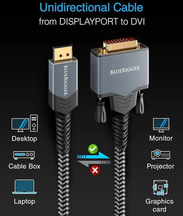 Alt view image 4 of 7 - BlueRigger DisplayPort to DVI Cable - (10FT, Uni-Directional, DP to DVI-D Adapter, Male to Male Converter, Monitor Cable) - Compatible with Laptop, Projector, Monitor, HDTV, Desktop, Graphics Card