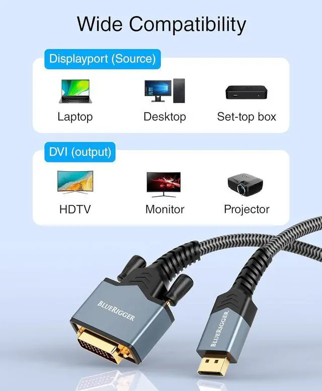 Alt view image 6 of 7 - BlueRigger DisplayPort to DVI Cable - (10FT, Uni-Directional, DP to DVI-D Adapter, Male to Male Converter, Monitor Cable) - Compatible with Laptop, Projector, Monitor, HDTV, Desktop, Graphics Card