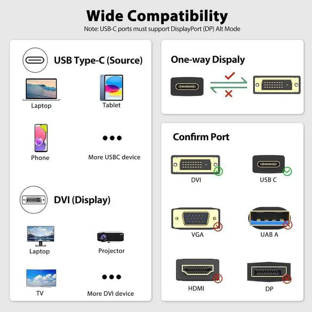 Alt view image 6 of 7 - USB C to DVI Cable 3 Feet, Type C to DVI (One-Directional) Cord Braided 1080P@60Hz for Monitor Laptop Computer Projector Phone and More