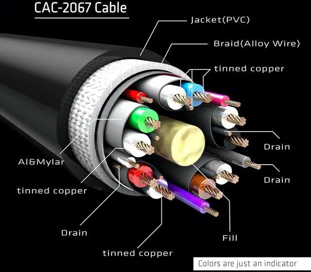 Alt view image 6 of 7 - Club3D CAC-2067 VESA Certified DisplayPort to DisplayPort 1.4/Hbr3 M/M Cable DP 1.4 8K 60Hz 1m - 3,28ft