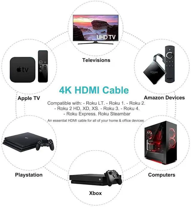 Alt view image 3 of 5 - 10Ft High Speed HDMI Cable 8K 10K 4K HDMI to HDMI Cord Fit for Samsung Smart TV, Sound bar, Sony PS5, PS4, Xbox One, LG, Fire TV, Monitor eARC/ARC Cable & More