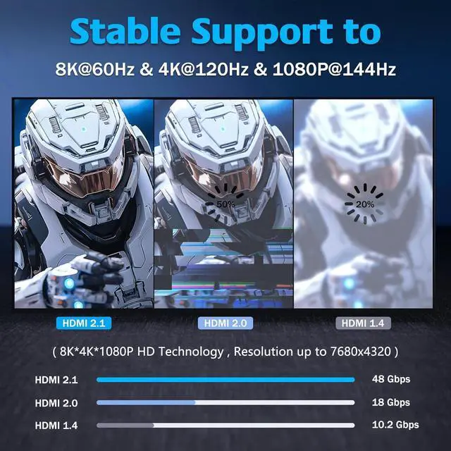 Alt view image 2 of 7 - 8K 75FT Fiber Optic HDMI Cable in-Wall, Long HDMI 2.1 Cable 48Gbps Ultra High Speed [8K@60Hz] Dynamic HDR, Ear,CHDCP 2.2&2.3,3D,Compatible with PS5 PS4 HDTV Monitor Projector