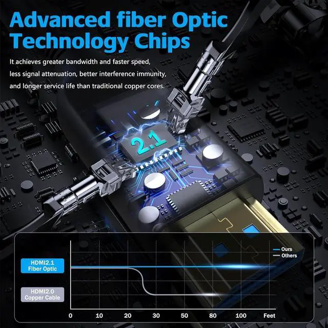 Alt view image 3 of 7 - 8K 75FT Fiber Optic HDMI Cable in-Wall, Long HDMI 2.1 Cable 48Gbps Ultra High Speed [8K@60Hz] Dynamic HDR, Ear,CHDCP 2.2&2.3,3D,Compatible with PS5 PS4 HDTV Monitor Projector