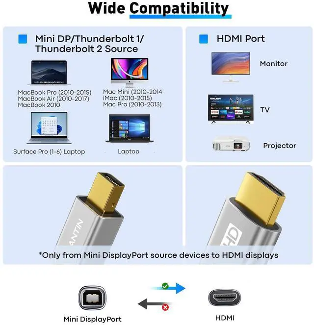 Alt view image 5 of 7 - Mini DisplayPort to HDMI Cable 3FT | 4K High-Speed Thunderbolt 2 (DP) to HDMI Braided Cord, Mini Display Port for MacBook Air/Pro. Mac mini, Surface Pro/Dock