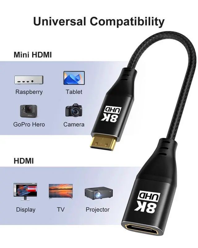 Alt view image 3 of 7 - 8K Mini HDMI to HDMI Adapter 4Pack, Male to Female Cable with 8K@60Hz, 4K@120Hz HDR 3D Dolby 48Gbps High Speed, With Projector, Tablet, Graphics Card, Camcorder, Support Bidirectional Transmission