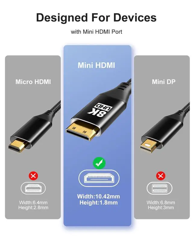 Alt view image 7 of 7 - 8K Mini HDMI to HDMI Adapter 4Pack, Male to Female Cable with 8K@60Hz, 4K@120Hz HDR 3D Dolby 48Gbps High Speed, With Projector, Tablet, Graphics Card, Camcorder, Support Bidirectional Transmission