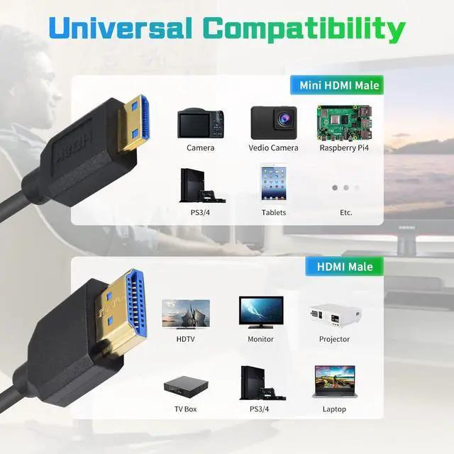 Alt view image 4 of 7 - Duttek 48Gbps 8K Colied Mini HDMI to HDMI Cable 1FT- 4FT, Ultra Slim & Flexible Soft [8K@60Hz, 4K@240Hz 144Hz@120Hz] High Speed for Camera, Camcorder, Laptop, Tablet, Monitor, Raspberry Pi Zero
