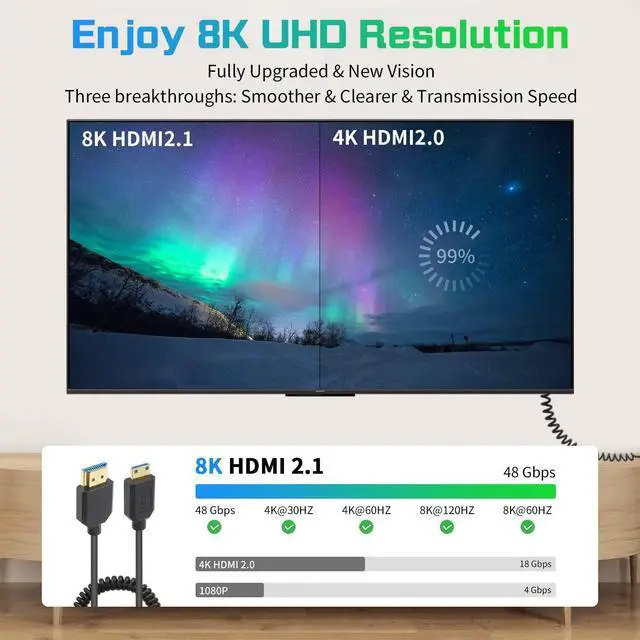 Alt view image 5 of 7 - Duttek 48Gbps 8K Colied Mini HDMI to HDMI Cable 1FT- 4FT, Ultra Slim & Flexible Soft [8K@60Hz, 4K@240Hz 144Hz@120Hz] High Speed for Camera, Camcorder, Laptop, Tablet, Monitor, Raspberry Pi Zero