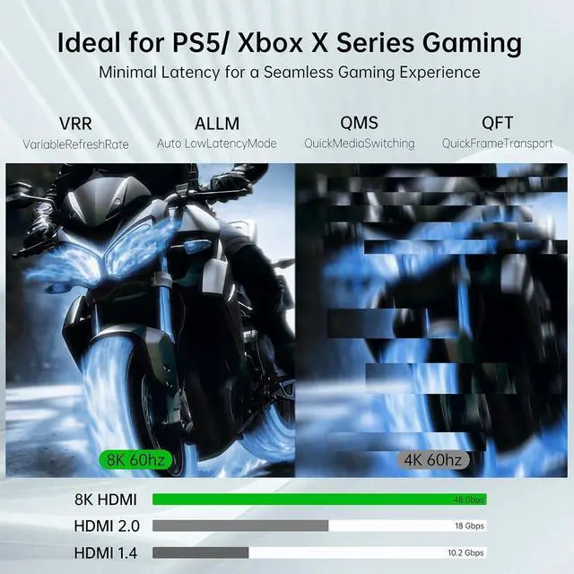 Alt view image 6 of 6 - Fiber Optic HDMI 2.1 Cable 33ft-48Gbps Ultra High Speed,8K@60Hz 4K@120Hz,HDCP 2.3,Dynamic HDR-Compatible with RTX 4090,PS5, Box,Samsung TV,Projectors-Slim White HDMI Calbe