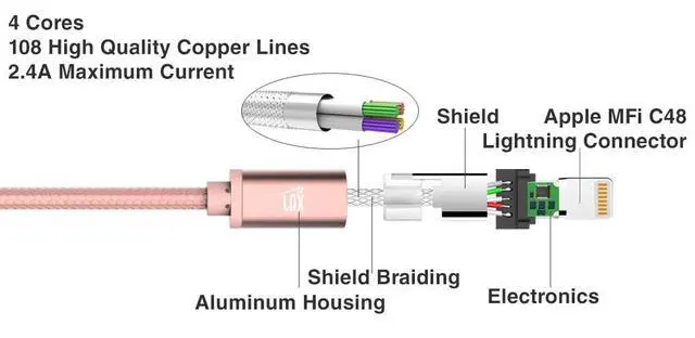 Alt view image 4 of 7 - LAX iPhone Charger Lightning Cable - MFi Certified Durable Braided Apple Lightning USB Cord for iPhone 11/11 Pro Max/XS Max/X/iPad, iPod & More