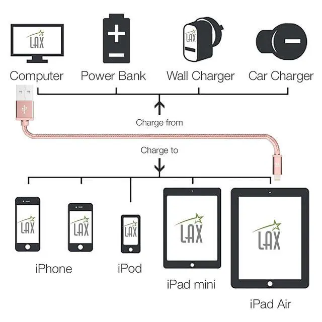 Alt view image 7 of 7 - LAX iPhone Charger Lightning Cable - MFi Certified Durable Braided Apple Lightning USB Cord for iPhone 11/11 Pro Max/XS Max/X/iPad, iPod & More