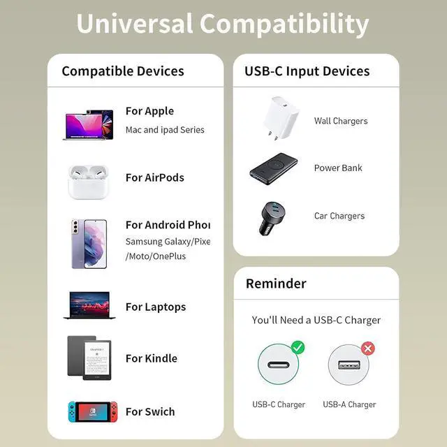 Alt view image 7 of 7 - 100W 2 in 1 Magnetic USB C Charging Cable [2-Pack, 4/6.6FT] 480Mbps Data Transfer, 5A C to C Cable Fast Charging for iPhone 16/15/14/13 Pro Max, MacBook Pro,iPad,Galaxy S22,Pixel