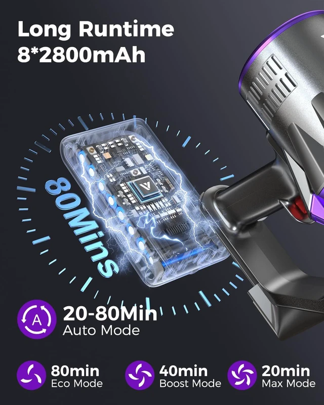 Alt view image 3 of 7 - Coovy SU7 Ultra Cordless Vacuum Cleaner, 55KPa/650W 80Mins Runtime Powerful Suction Stick Vaccum for Whole-House Cleaning, Self-Standing Anti-Tangle Vac for Hard Floors Carpet Pet Hair, Ultra Version