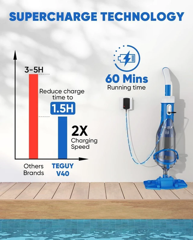 Alt view image 4 of 7 - Cordless Pool Vacuum with Telescopic Pole, 18.5 GPM Powerful Suction, 1.5H Supercharge Technology, Handheld Pool Vacuum Cleaner for Above Ground/Inground Pools, Hot Tubs, Blue