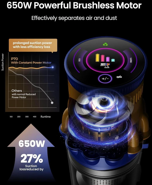 Alt view image 7 of 7 - Cordless Vacuum Cleaner, 650W/55Kpa Vacuum Cleaners for Home, 70Mins Stick Vacuum with Self-Standing,Anti-Tangle,Wall Mount Charging,Lightweight Wireless Vacuum for Hardwood Floors Carpet Pet Hair Car