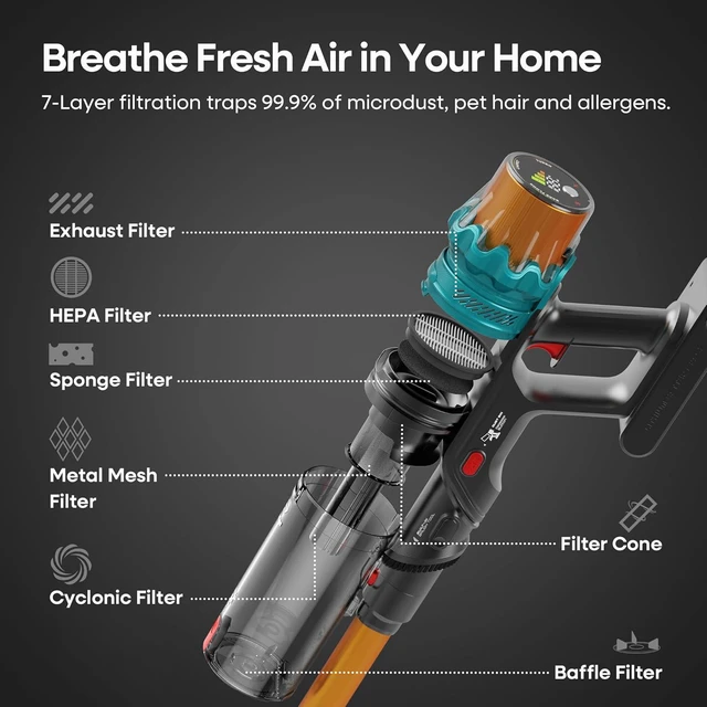 Alt view image 7 of 7 - ElecKeys 650W 55kPa Cordless Stick Vacuum Cleaners for Home with 70Mins