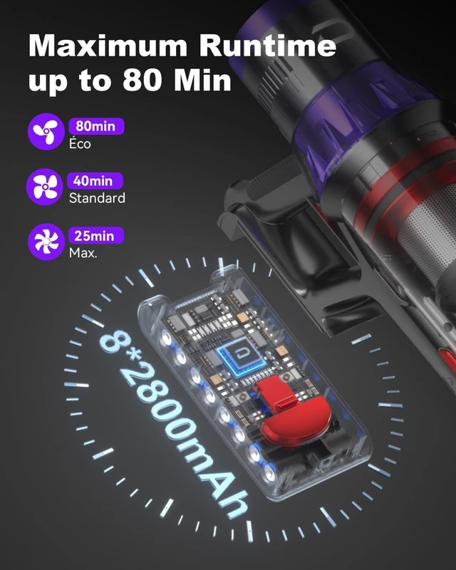 Alt view image 3 of 7 - YU7 Max Cordless Vacuum Cleaner, 650W 55kPa Stick Vac with Intelligent Auto Mode, Up to 80 Min Long Runtime, Self-Standing Wireless Vaccum for Home, Pet Hair, Carpets & Hard Floors