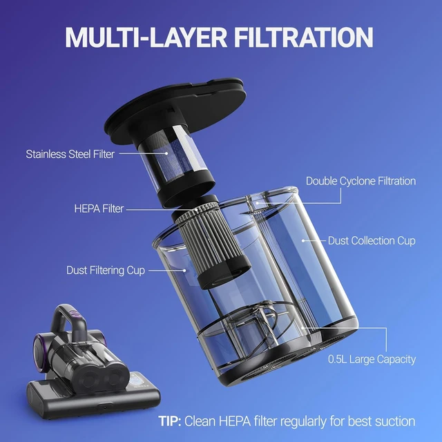 Alt view image 5 of 7 - FEPPO Mattress Vacuum Cleaner, 16Kpa Bed Vacuum with 253.7nm UV-C Light