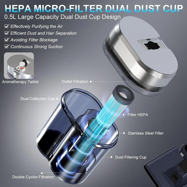 Alt view image 5 of 7 - Teant Mattress Bed Vacuum Cleaner, 16 kPa Suction & 253.7nm UV-C, MV-Blue