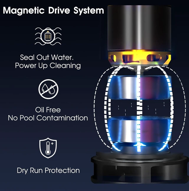 Alt view image 5 of 7 - Cordless Pool Vacuum-True Powerful Suction 18.9GPM, 96inch, 1H Runtime, 25µm Fluff Ultra Fine Filter,Handheld Rechargeable Hot Tub Cleaner with Poles for Above Ground&Inground Pool