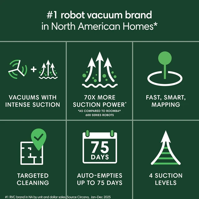 Alt view image 2 of 7 - iRobot Roomba 105 Vac Robot Vacuum with AutoEmpty Dock - Self-Empties for 75 Days, Easy to use, Intense Power-Lifting Suction, LiDAR Navigation, Multi-Surface Cleaning, Cleans in Neat Rows