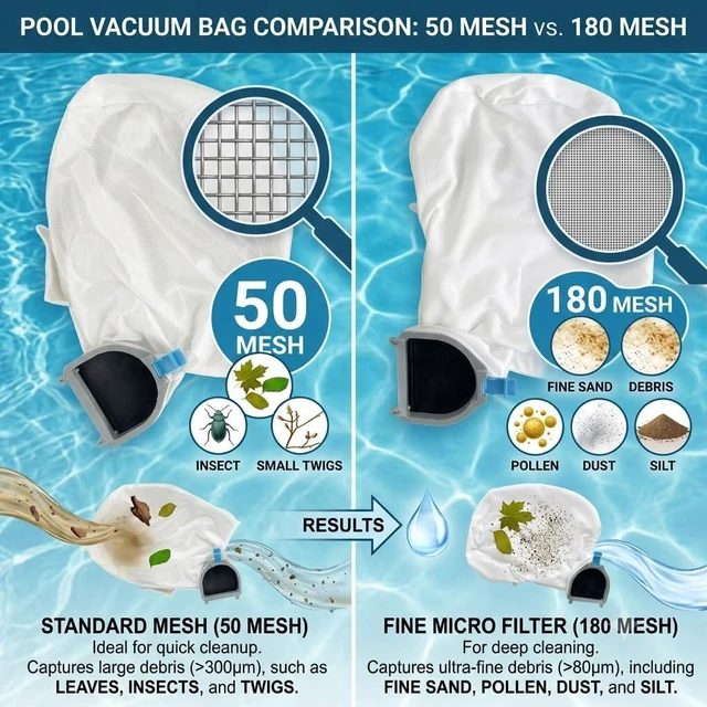 Alt view image 6 of 7 - Cordless Pool Vacuum, Handheld Rechargeable Pool Cleaner with Poles,60 Mins Runtime, 11.1V Powerful Suction, 2 Replacement Filter Bags,Ideal for inground Pools,Spa,Hot Tub, Stairs,Above Ground Pools