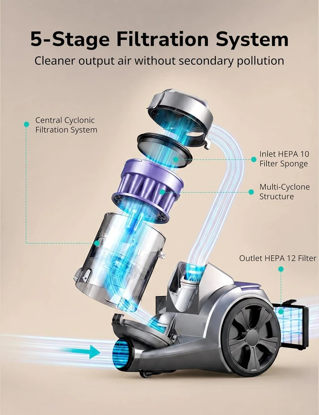 Alt view image 2 of 7 - Canister Vacuum Cleaner, 1700W 45Kpa Bagless HEPA Vacuum