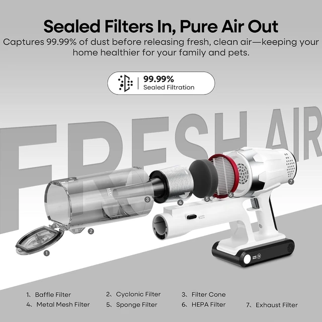 Alt view image 6 of 7 - ElecKeys 580W 48kPa Cordless Stick Vacuum Cleaners for Home with 65Mins