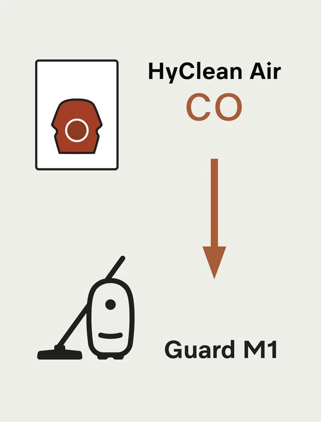 Alt view image 2 of 5 - Miele CO Vacuum Cleaner Bags, XL-Pack for Guard M1 Vacuums