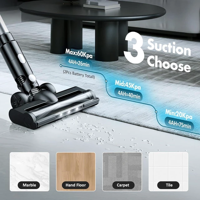 Alt view image 7 of 7 - 700W Cordless Vacuum Cleaners for Home with 2*Battery 8000mAh,Brushless Rechargeable Stick Vacuum with 3 Mode, 6 in 1 Portable Handheld Cordless Vacuum for Pet Hair/Hardwood Floor/Dorm