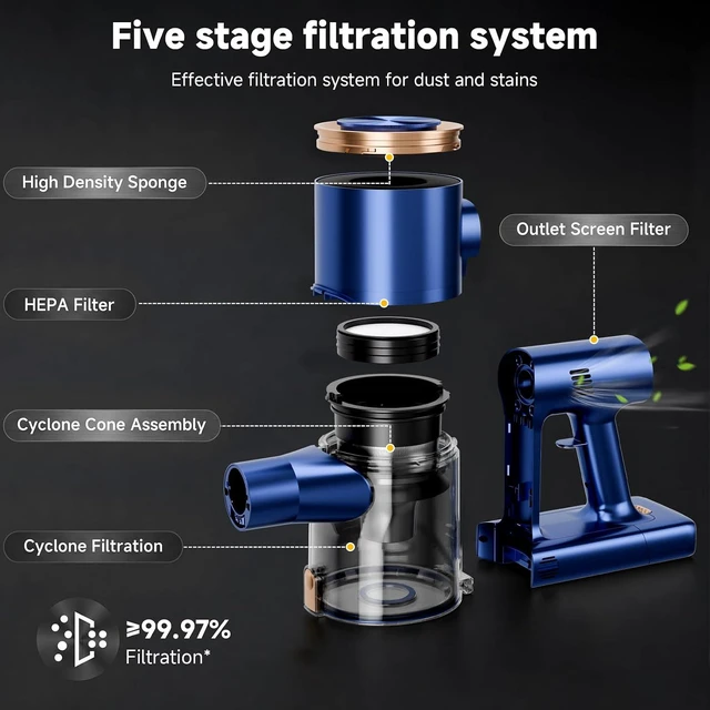 Alt view image 4 of 7 - Cordless Stick Vacuum Cleaner - 45KPA Powerful Suction Vacuum with 45 Min Runtime, Detachable Battery, Anti-Tangle & 1.5L Dust Cup, 8 in 1 Vacuum Cleaner for Pet Hair, Carpet, HardFloor, Blue