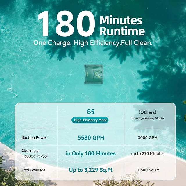 Alt view image 5 of 7 - S5 Cordless Pool Vacuum Robot, with 5580 GPH Suction, Smart Navigation, Wall Cleaning, 180 Mins Runtime, Directional Return, Pool Cleaner for Inground and Above Ground Pools up to 3,229 Sq. Ft