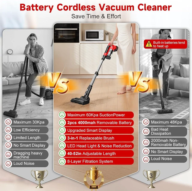 Alt view image 4 of 7 - 60kPa Cordless Vacuum Cleaner, 8000mAh Brushless Pet Vacuum, 6 in 1 Lightweight Stick Vacuum with 2L Dust Cup, 3 Suction Modes, 700W Portable Handheld Cordless Vacuum for Pet Hair/Hardwood Floor/Dorm