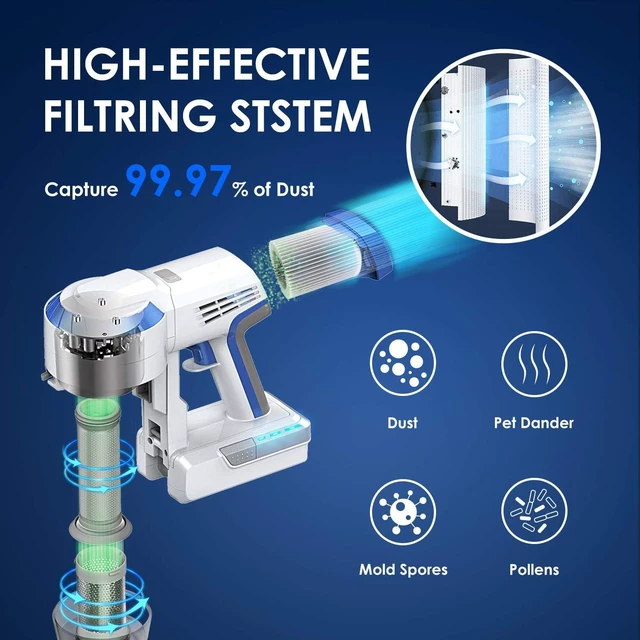 Alt view image 6 of 7 - Tineco Replacement Filter Kit, 2 Pre Filters and 1 HEPA Filter, for A10 & A11 & S10 & S11 & S15 Series Vacuum Cleaner