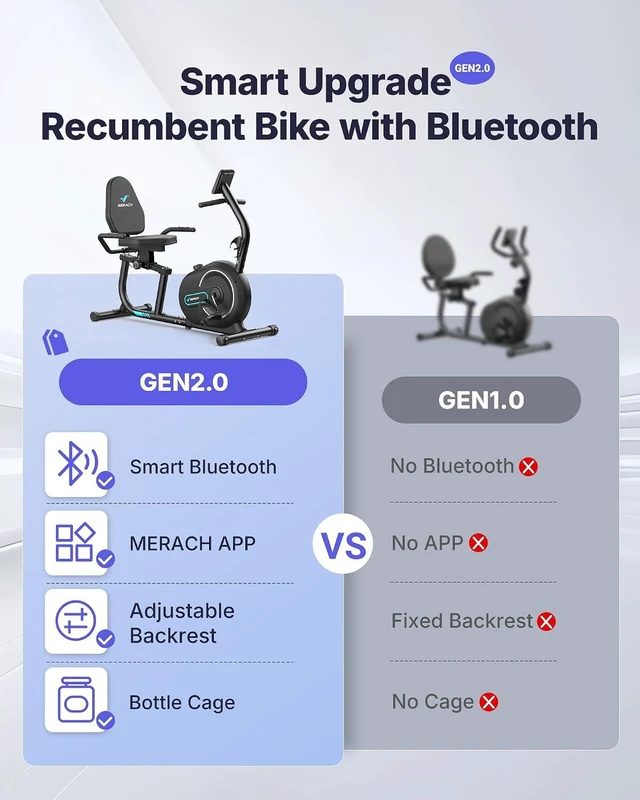 Alt view image 3 of 7 - MERACH Recumbent Exercise Bikes for Home with Smart Bluetooth Equipment App