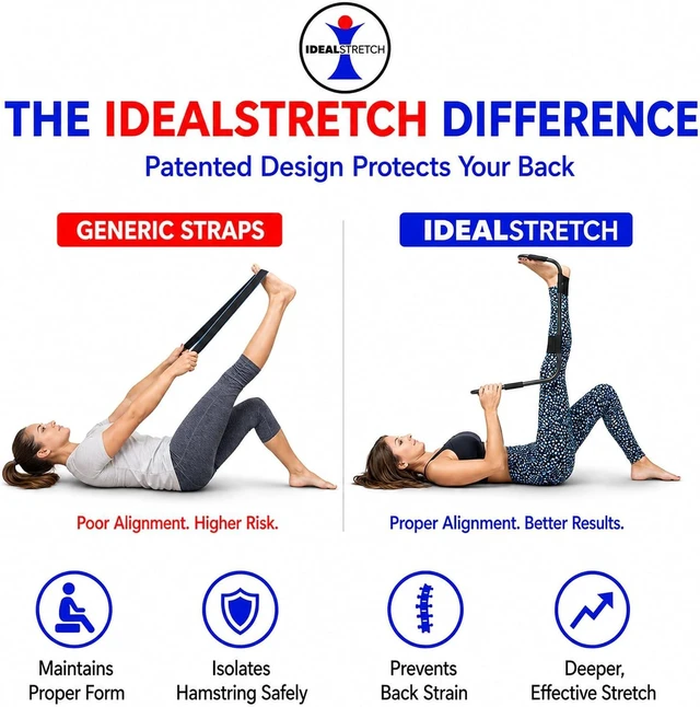 Alt view image 5 of 7 - IdealStretch Leg Stretcher Hamstring Stretcher Hip Stretcher Patented