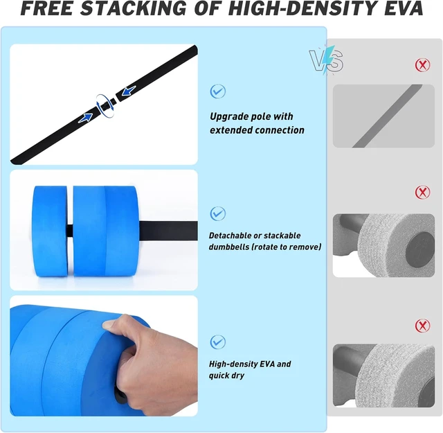Alt view image 5 of 7 - Hikeen Aquatic Exercise Dumbbells Water Dumbbell Pool Resistance Aquatic Fitness Barbells with 4 High-Density EVA Foam Pool Weights Dumbbells, for Water Aerobics Weight Loss