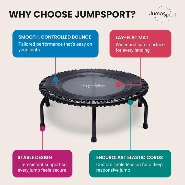 Alt view image 4 of 7 - JumpSport 350 PRO 39 Inch Fitness Trampoline Indoor Rebounder Cardio Workout Equipment 300 lb Capacity