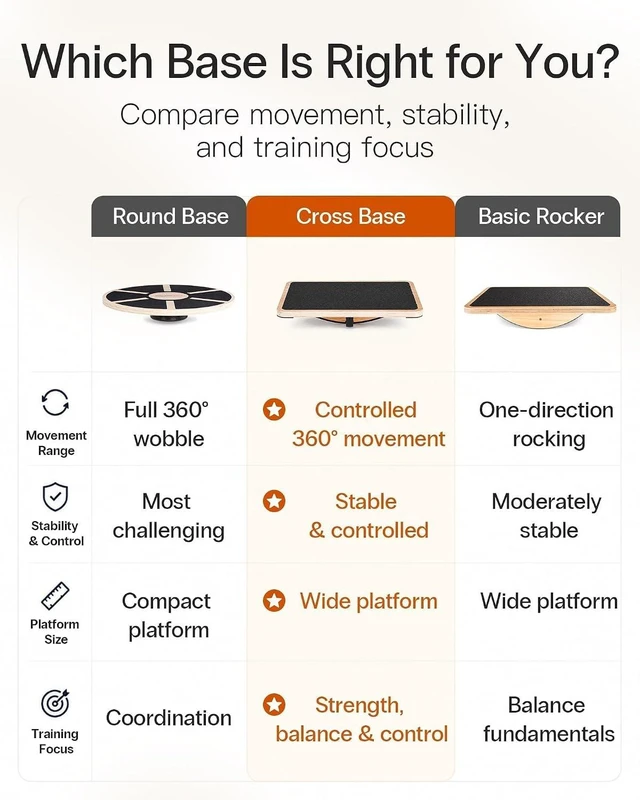 Alt view image 6 of 6 - StrongTek Wooden Balance Board, Basic Rocker or Advanced 360° Wobble