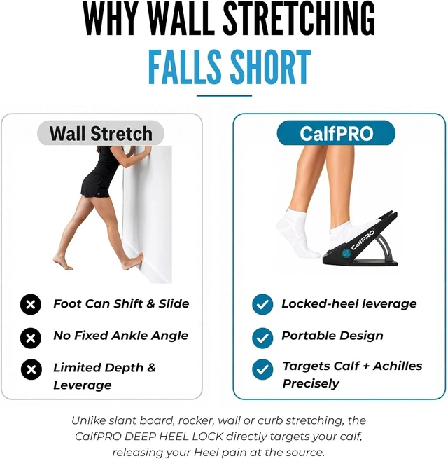 Alt view image 7 of 7 - CalfPRO Slant Board for Calf Stretching - Deep Calf Stretcher & Foot Rocker