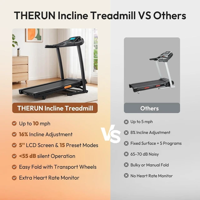 Alt view image 3 of 7 - THERUN Incline Treadmill, Treadmills for Running and Walking, 400 lbs Weight Capacity Folding Treadmill with 0-16% Auto Incline, Wide Belt, 4.0 HP, App, Heart Rate