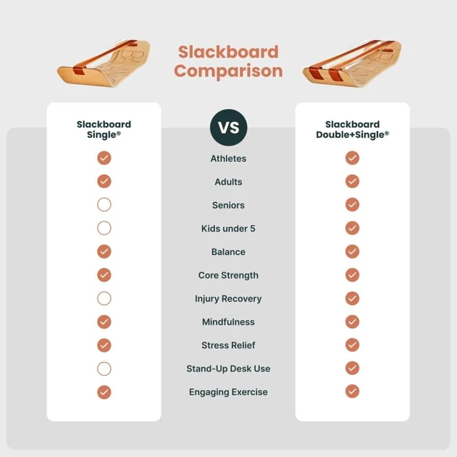 Alt view image 7 of 7 - GIBBON SlackBoard, Balance Board Kids & Adults, Slackline Balance Trainer