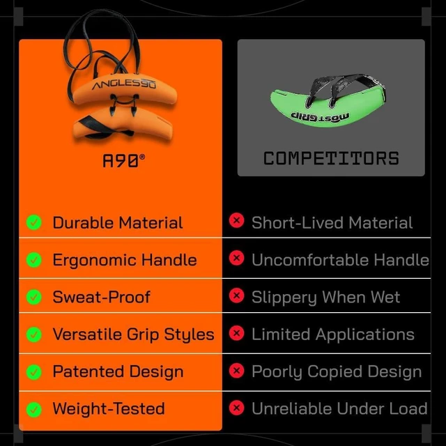 Alt view image 7 of 7 - Angles90 Pull Up Grip Handles - Lat Pulldown & Cable Machine Attachment
