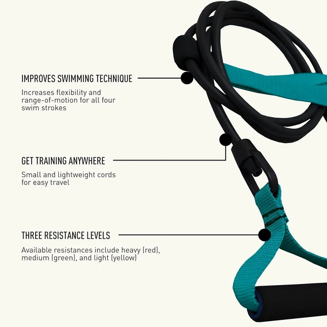 Alt view image 4 of 7 - FINIS Dryland Cords - Swim Resistance Bands for Strength & Flexibility - Simulates Swim Strokes - All Ages