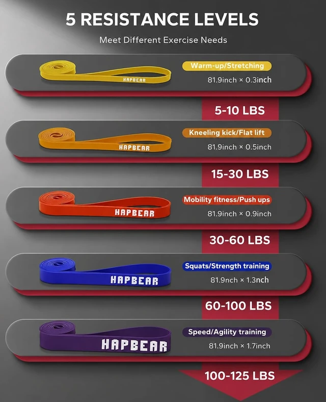 Alt view image 2 of 7 - HAPBEAR Pull Up Assistance Bands - Pull Up Bands - Resistance Bands - Exercise Bands Resistance Bands Set of 5 - Workout Bands for Working Out, Stretching, Muscle Training